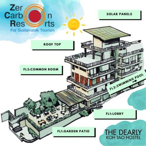 Остров Тау: The Dearly Koh Tao Hostel